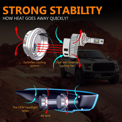 2018 2019 2020 Ford F-150 Custom-Fit H11 9005 LED Bulbs Conversion Kits w/Dust Cover