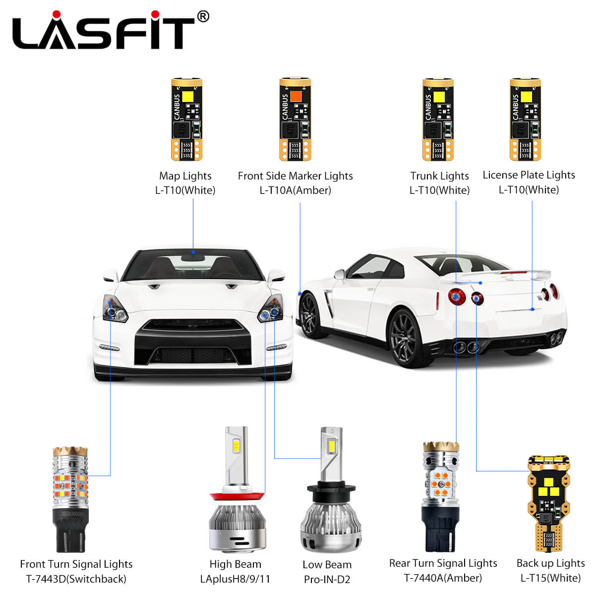 Led Headlights For Nissan Gt R
