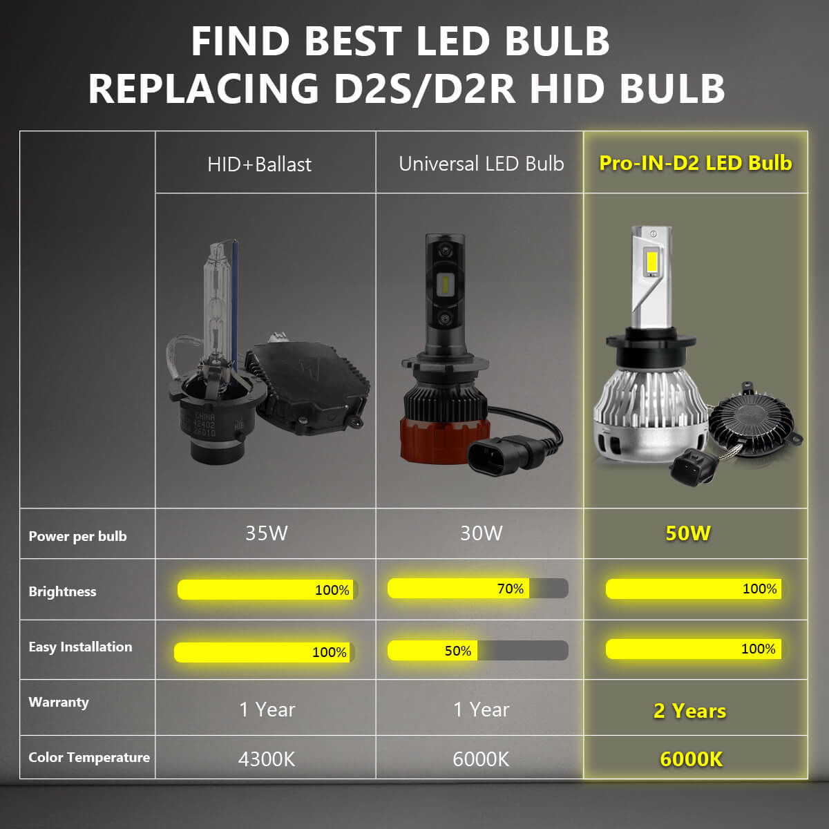 LASFIT D2 D2S D2R Light Bulbs, Custom Plug and Play, for GTR G35 G37 350Z  370Z, 10000LM 6000K Bright White Light, Pro-IN-D2 (Pack of 2), Headlight  Bulbs -  Canada