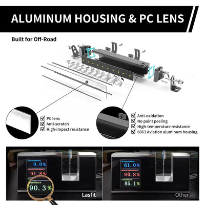 aluminum housing and pc lens
