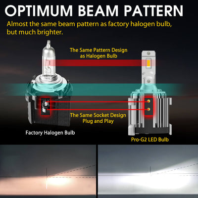 Best beam pattern for VW Passat Golf