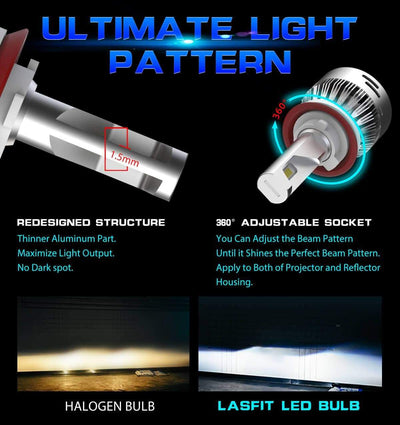 LumaWerx™ H1 High Power LED Fog Light Bulb - LW30 Philips