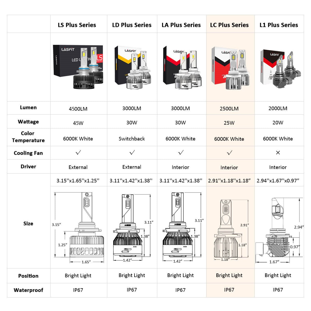50W 9005 HB3 LC Plus Series | 5,000LM 6000K LED Bulbs