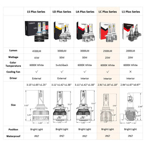 50W 9005 HB3 LC Plus Series | 5,000LM 6000K LED Bulbs