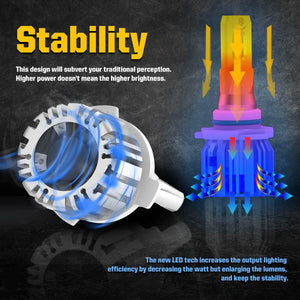 50W 9006 HB4 LC Plus Series | 5,000LM 6000K LED Bulbs