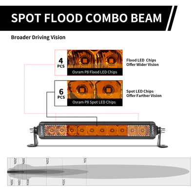 spot flood combo beam