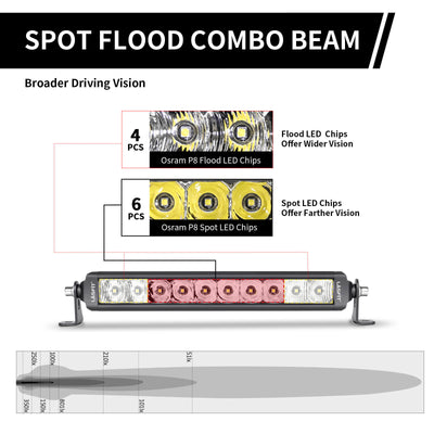 12 Inch Off-Road LED Light Bars Combo Flood Spot Single Row - LASFIT