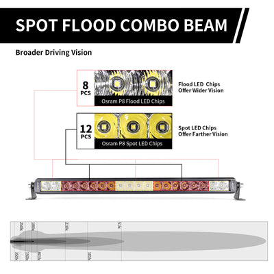 22 Inch Off-Road LED Light Bars Bumper Grille Combo Flood Spot Single Row - LASFIT