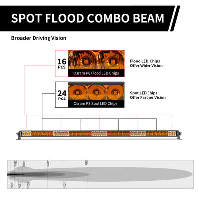 Lasfit 42" Off-Road LED Amber Light Bar With Slim Single Row Combo Flood Spot Design | Roof Rack Windshield Mount