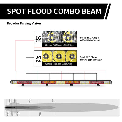 42 Inch Off-Road LED Light Bars Roof Windshield Combo Flood Spot Single Row - LASFIT