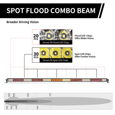 52 Inch Off-Road LED Light Bars Roof Windshield Rear Combo Flood Spot Single Row - LASFIT