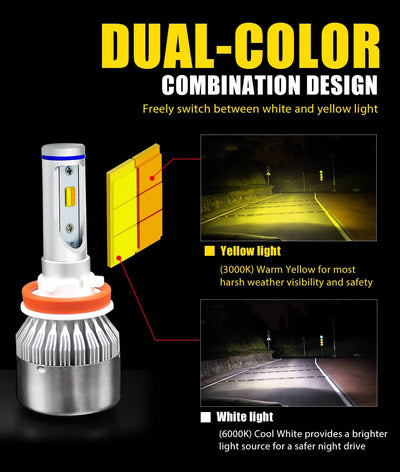 LASFIT LED Fog Light Bulbs 2 Color Modes | Package of 2 Bulbs | CY