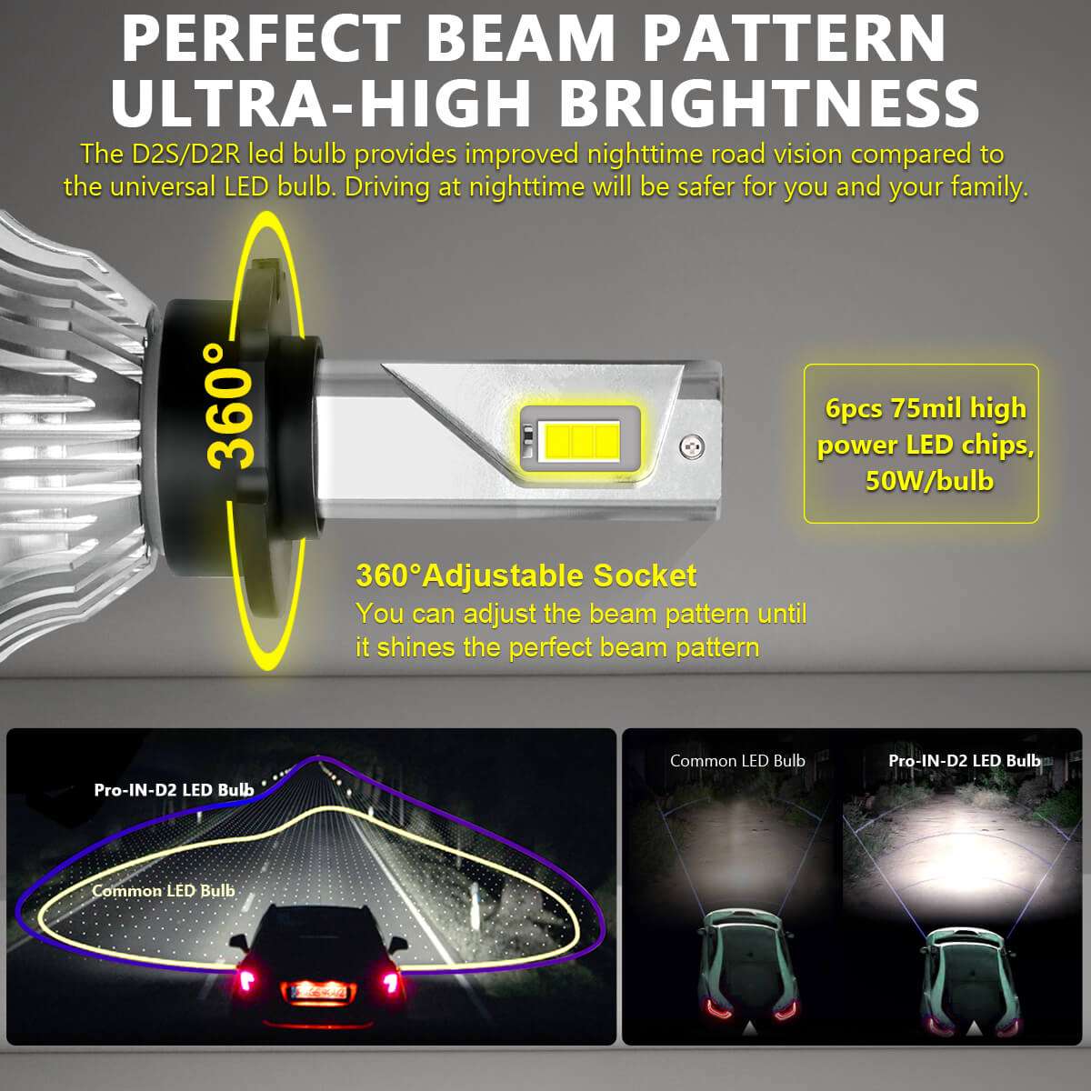 D2S/D2R LED Conversion Kit for Nissan & Infiniti - Plug & Play | Pro S
