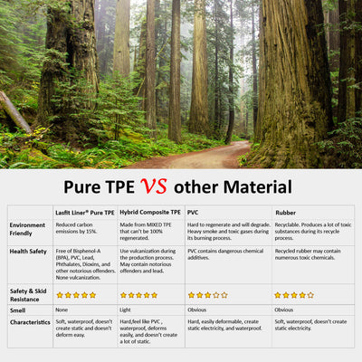 TPE materials and other materials comparison