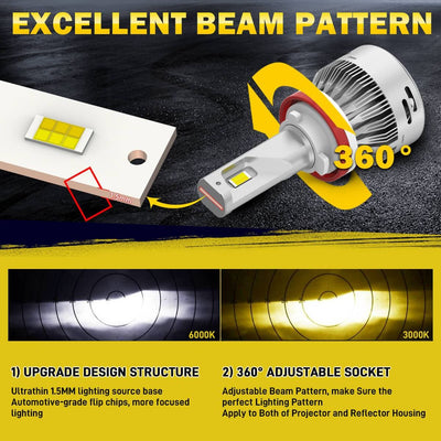 h11 led bulb beam pattern lasfit