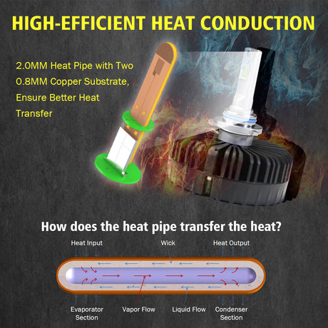 100W 9005 HB3 Pro Series | 10,000LM 6000K LED Bulbs