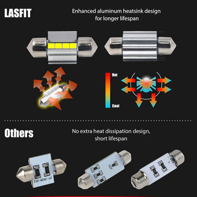 lasfit de3022 heat sink comparison