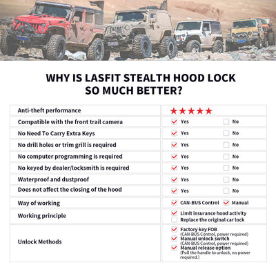 why choose lasfit hood lock